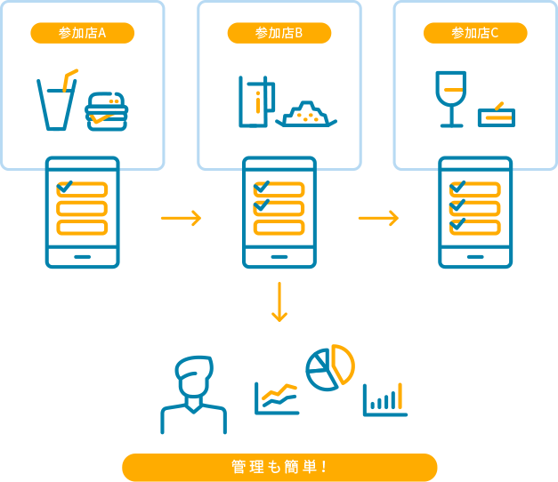 サービス概要