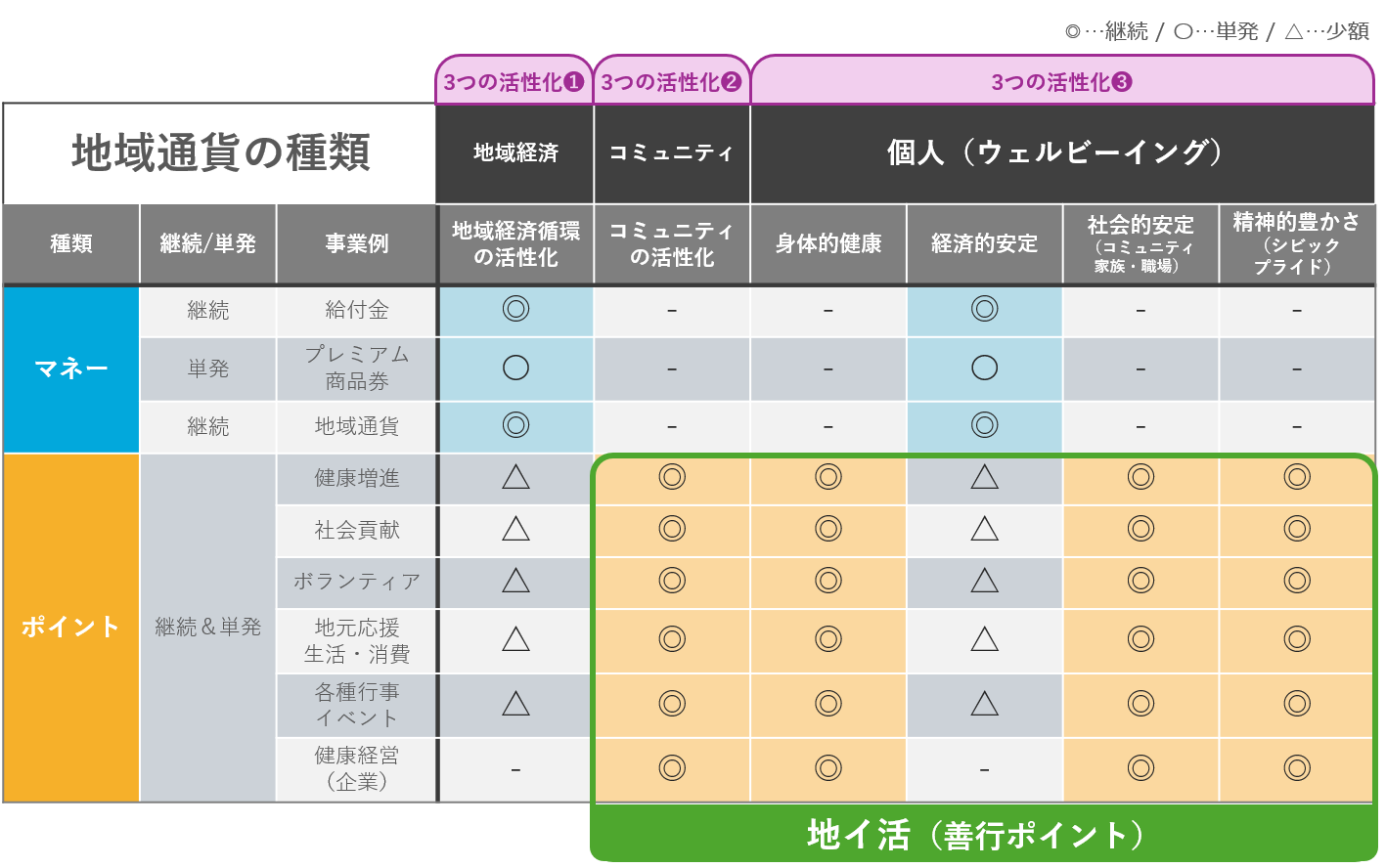 サービス概要