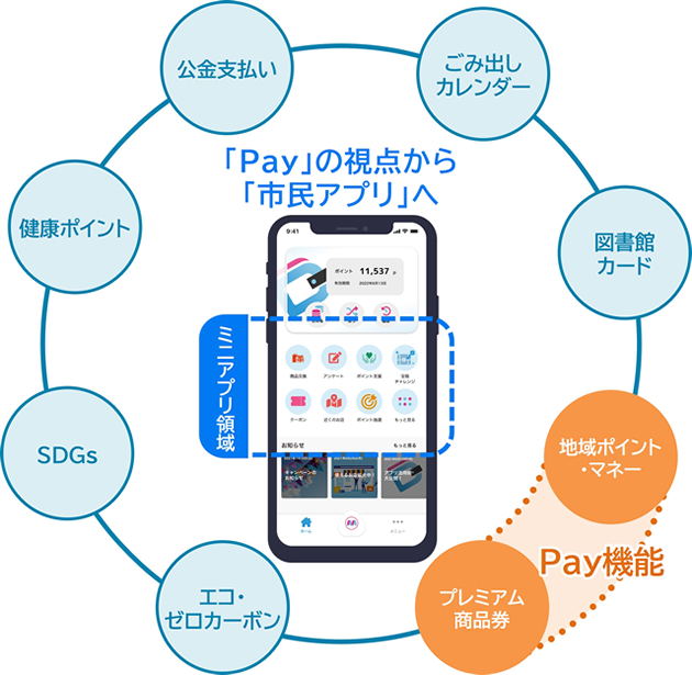 「Pay」の視点から「市民アプリ」へ